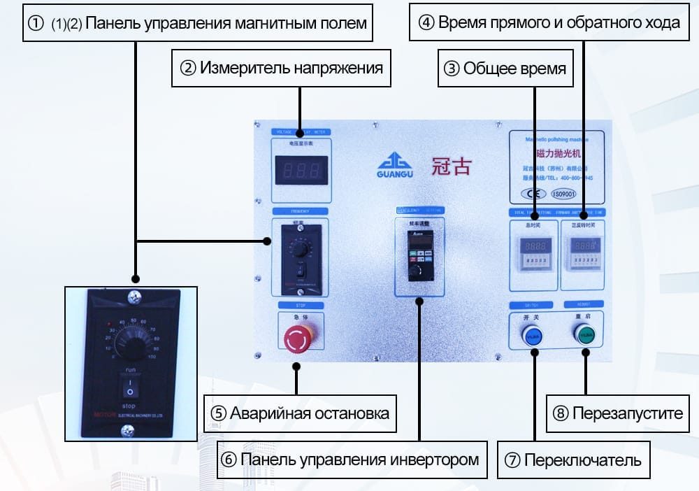 Панель магнитной полировки GG-1380ru