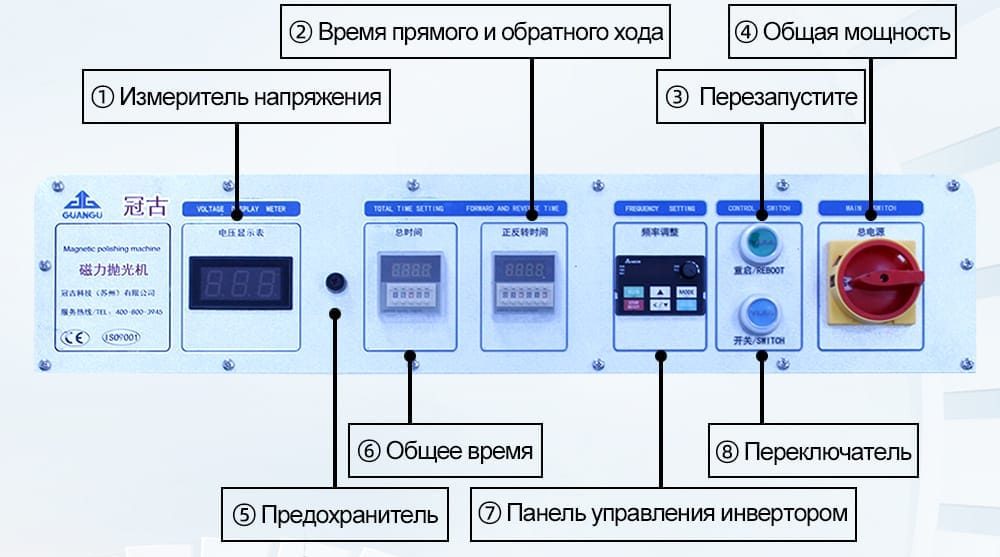 Панель магнитной полировки GG-8720